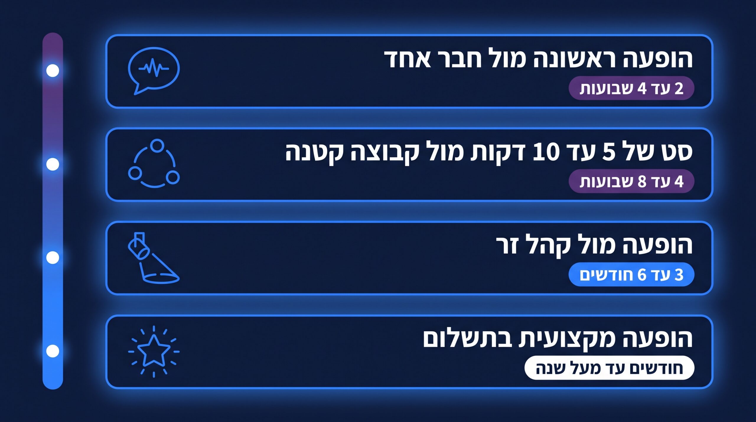 כמה זמן לוקח לרכוש ביטחון בימתי כאמן חושים
