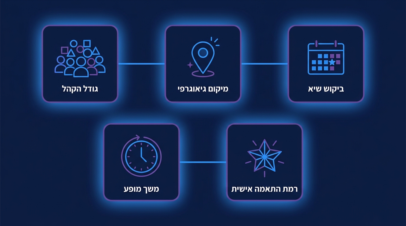 כיצד לבחור אמן חושים לאירוע חברה