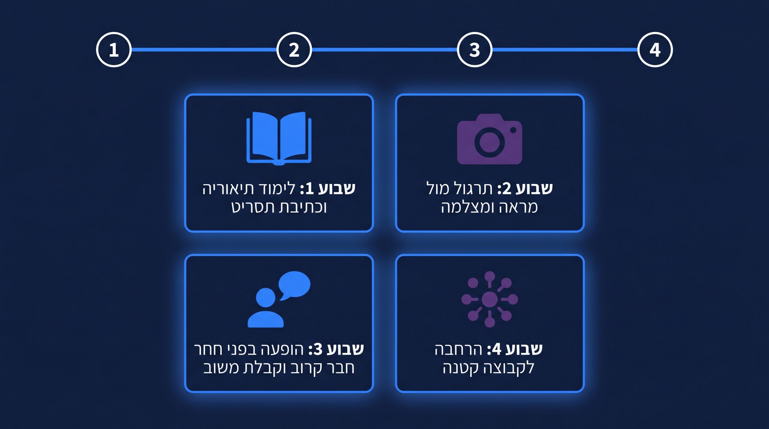 איך להיות אמן חושים: מדריך מעשי ללימוד מנטליזם