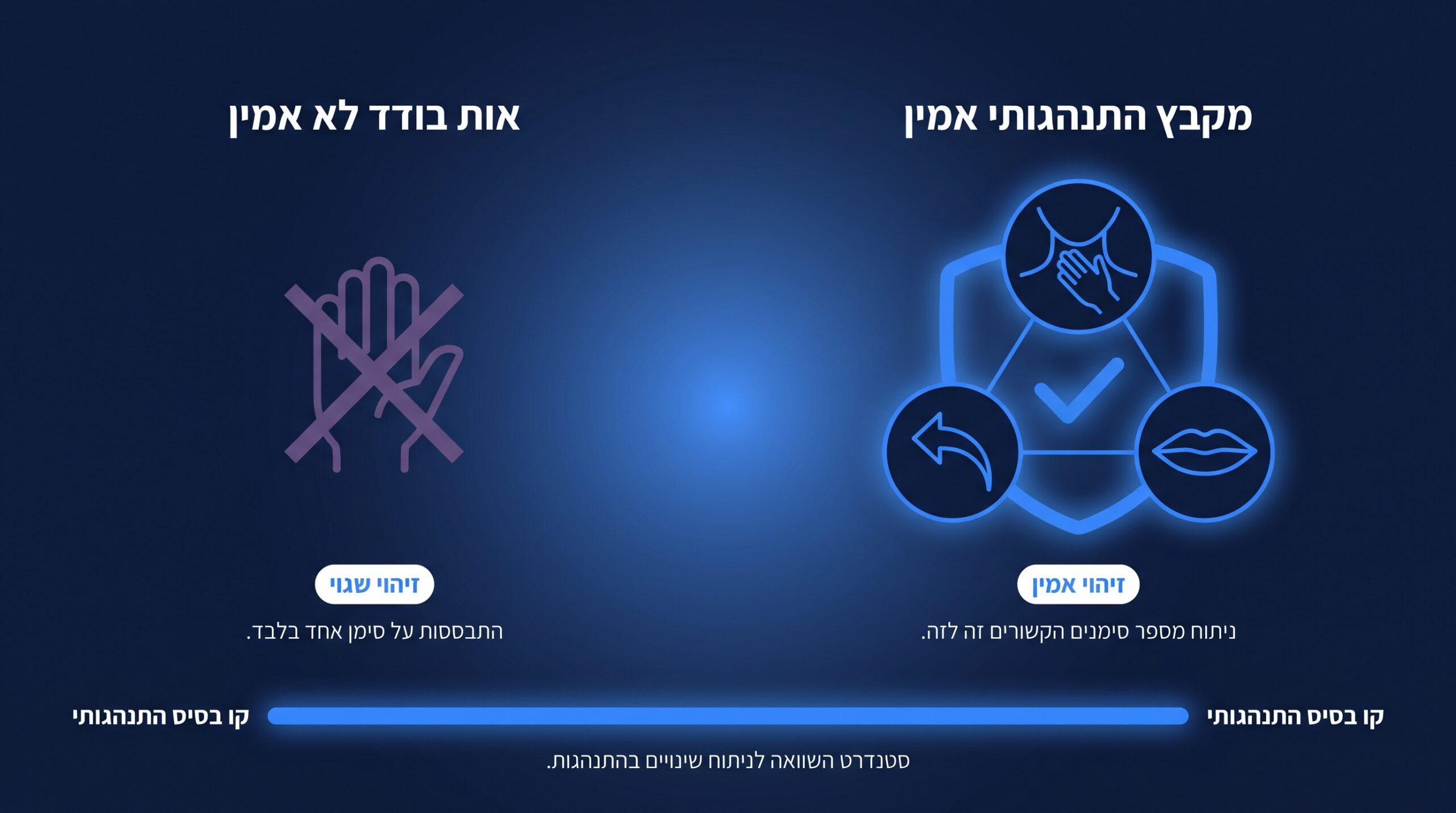 איך לקרוא שפת גוף ולהבין אנשים בקלות