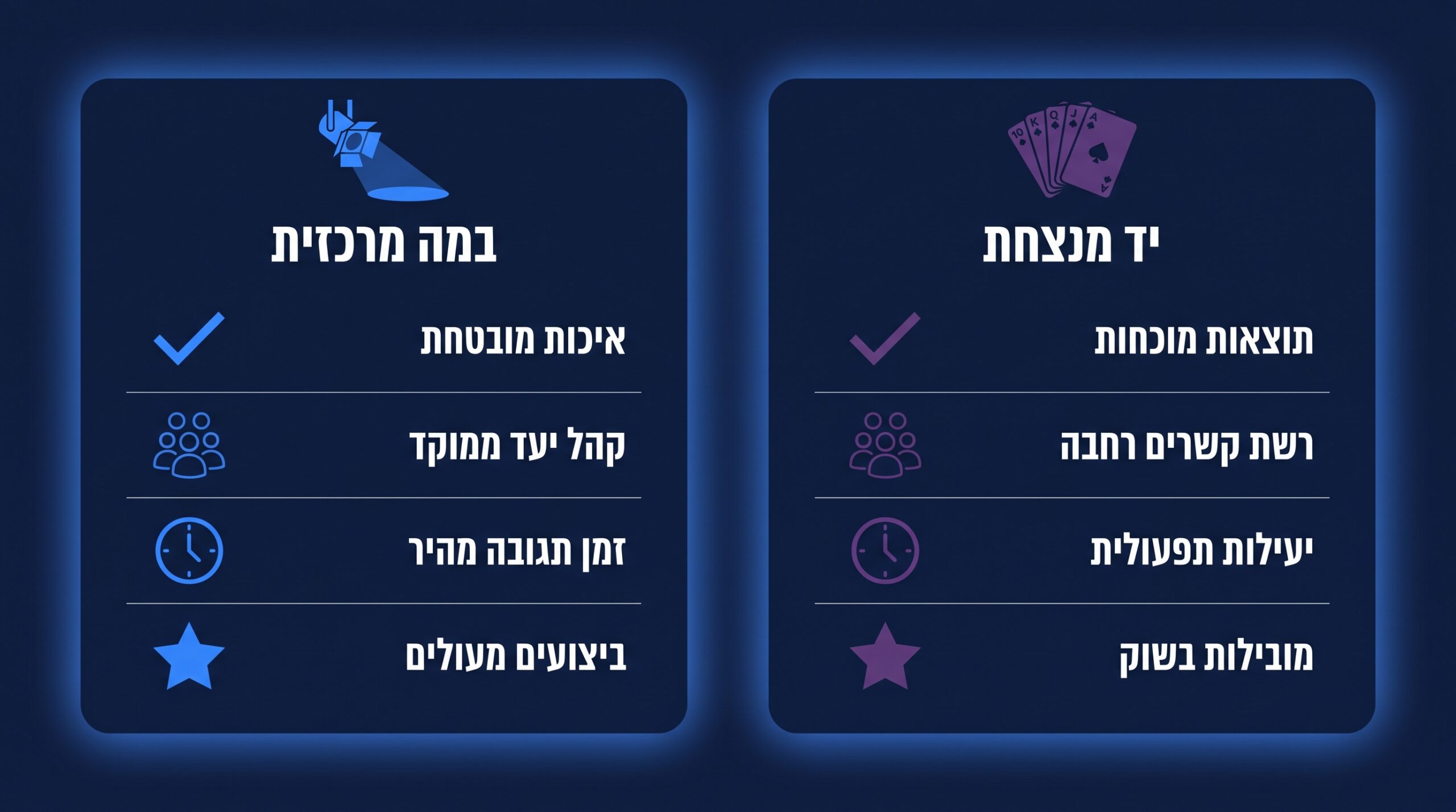 השוואה בין מופע מרכזי לקלוז-אפ לבת מצווה