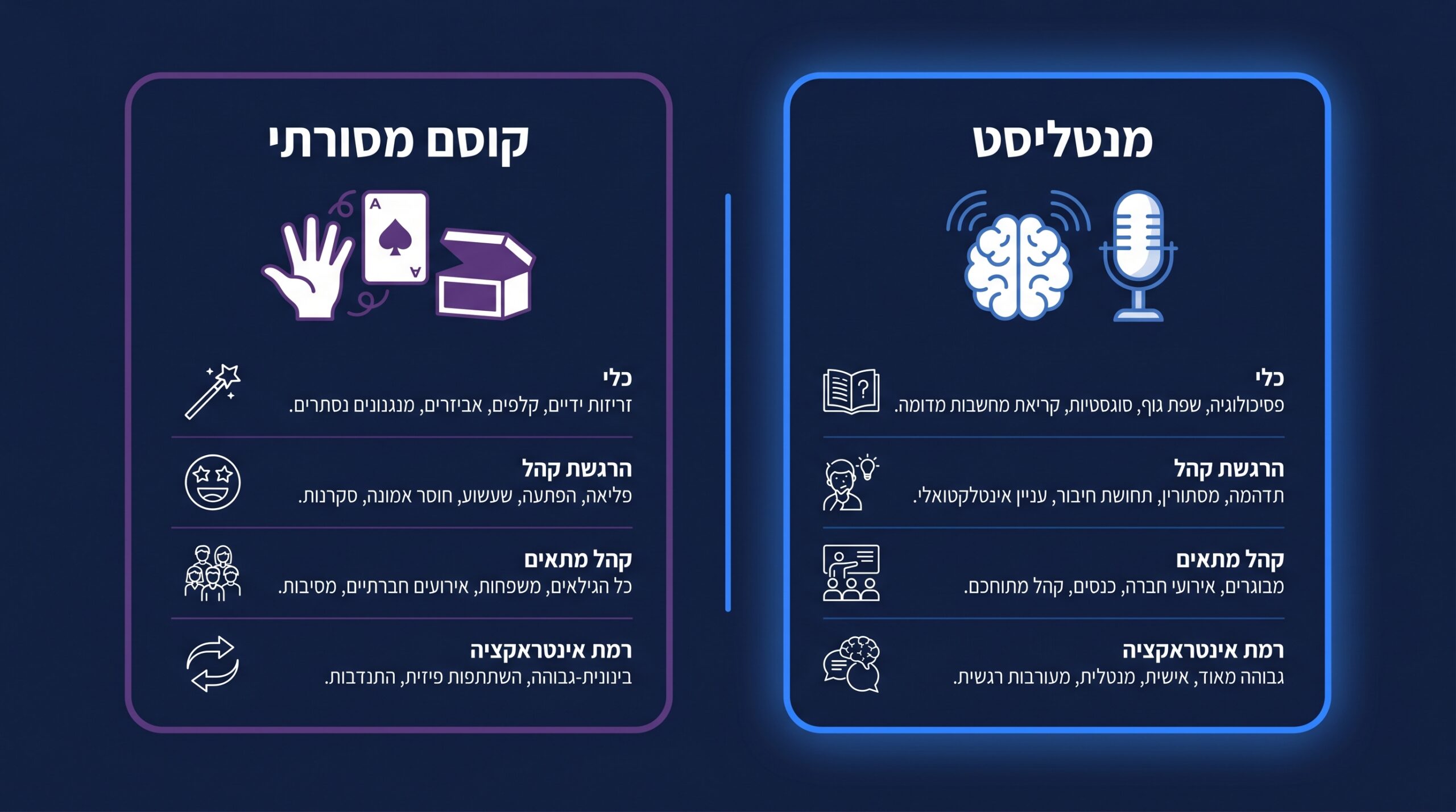 איך לבחור מופע טלפתיה מנצח לאירוע שלכם