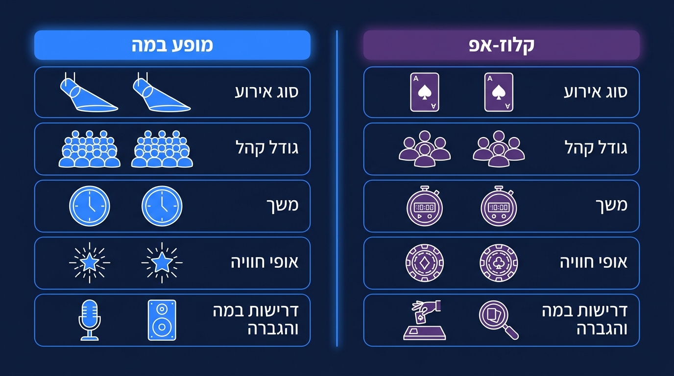 מופע במה מול קלוז-אפ לאירועים