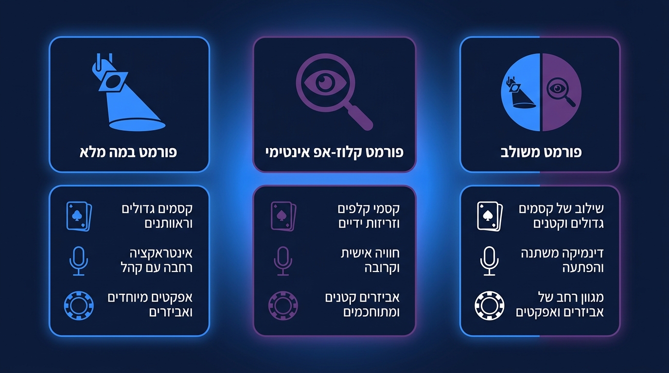 מה עדיף לאירוע חברה, מופע במה או קלוז-אפ