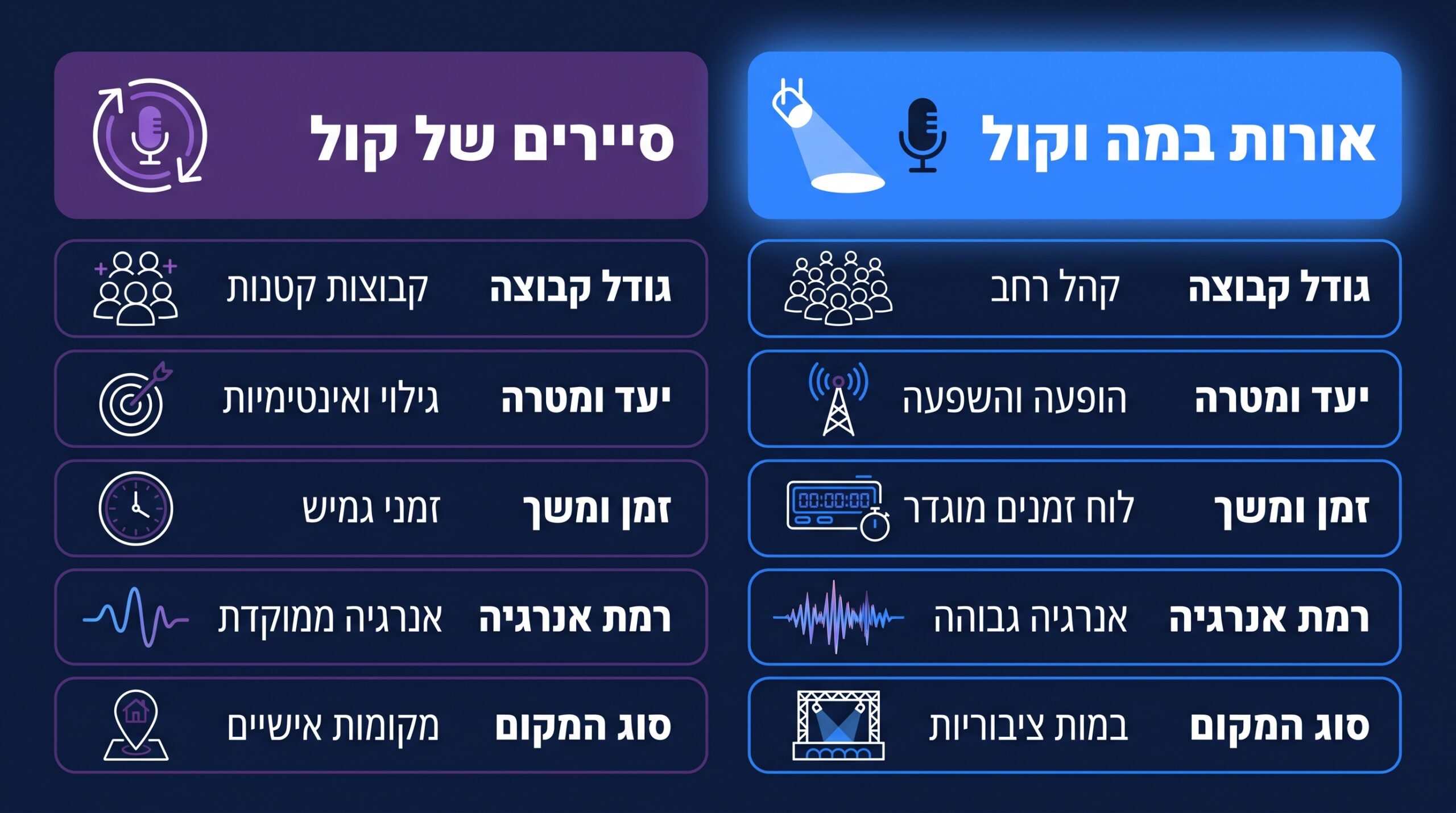 מה עדיף לאירוע עסקי, מופע במה או אמן חושים מסתובב בקבלת פנים